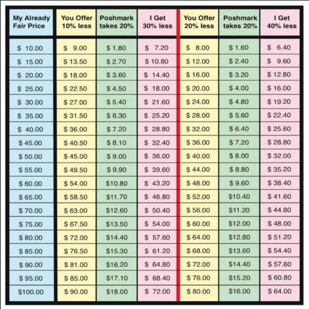 Reasonable offers welcome